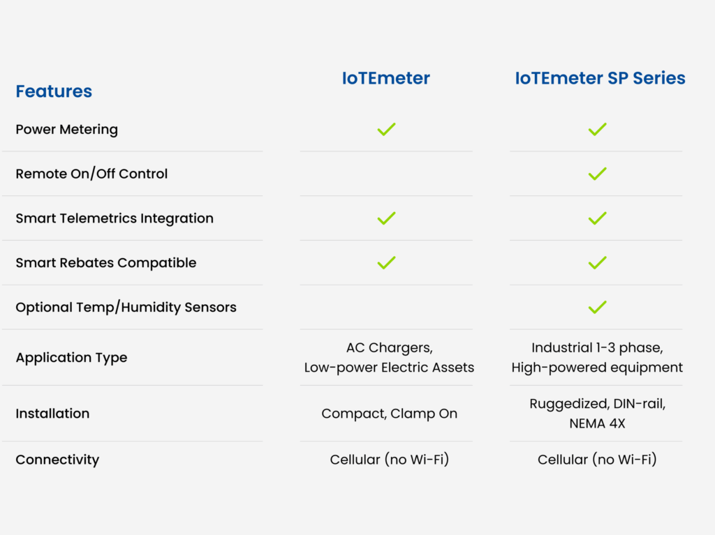 IoTEmeter Comparison