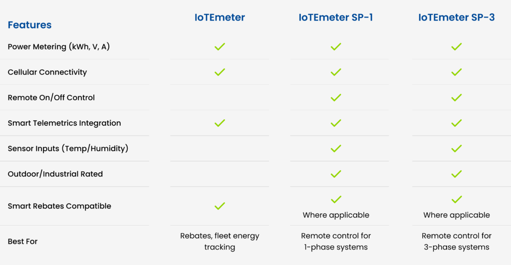 IoTEmeter SP Comparison