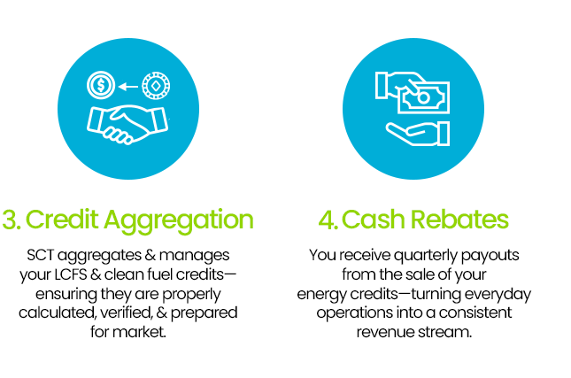 Smart Rebates 2