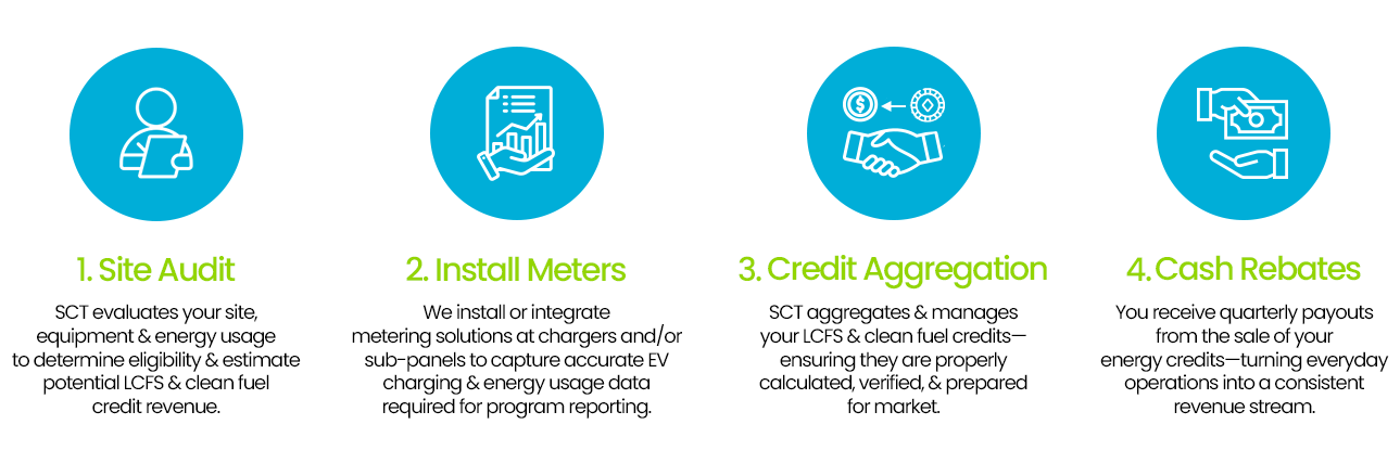 Smart Rebates Program